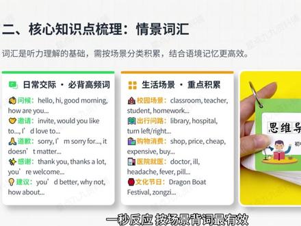 中考·题型【英语(听力理解)】全考点精讲 整合“题型解读、核心知识点、真题实战、解题技巧”四大维度;提供一套分层复习计划,助你构建系统、精准、高效的听力备考方案。#中考英语考点 #中考倒计时45天 #星点九九资料铺