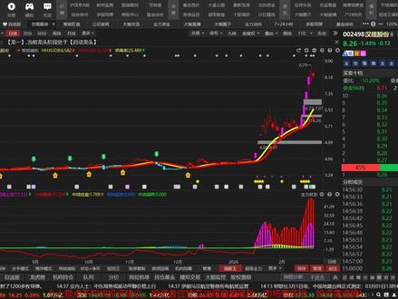 汉缆股份:庄家早已摊牌,局面难以想象 #热点 #汉缆股份