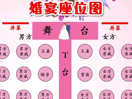 婚宴宾客座位图#婚礼#喜宴#风俗文化