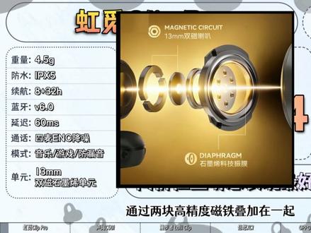 你知道怎么选音质好的耳夹吗? 开放式耳机测评,6款热门的耳夹式耳机音质表现推荐
#耳机 #蓝牙耳机 #耳机推荐 #开放式耳机 #耳机测评