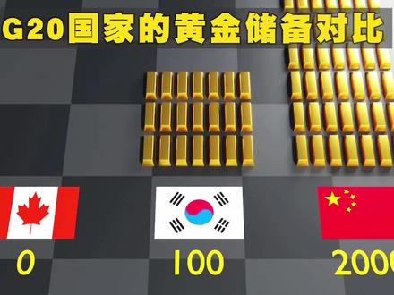 G20国家的黄金储备对比,看看哪个国家黄金最多?