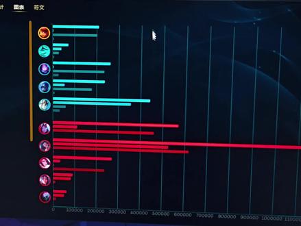 #lol #海克斯大乱斗 1700万承伤加里奥