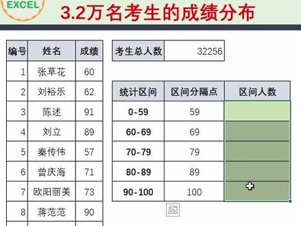 #excel 中,1秒搞定,32000名考生的成绩分布!函数学的好,加班不加班你说了算!#函数 #办公技巧 #过什么节我说了算