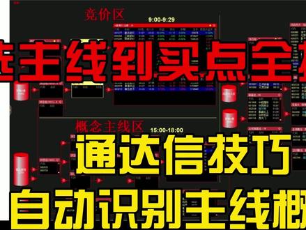 通达信技巧,自动识别主线概念 通达信股票池自动计算功能
1、自动选主线方向
2、一进二竞价选股
3、板块风向标股的短线买点
4、新高后的短线低吸买点
5、涨停回马枪低吸买点
任何战法叠加主线概念成功一半。
