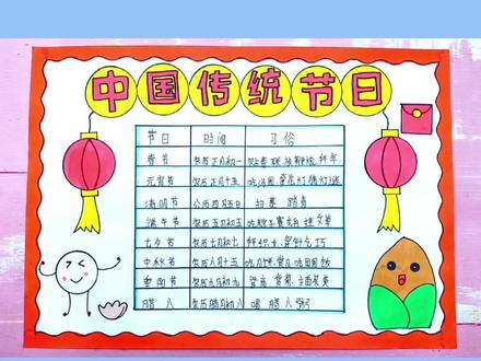 超简单好看的中国传统节日手抄报,春节、清明节、端午节、中秋节、中国传统文化手抄报#中国传统节日 收起