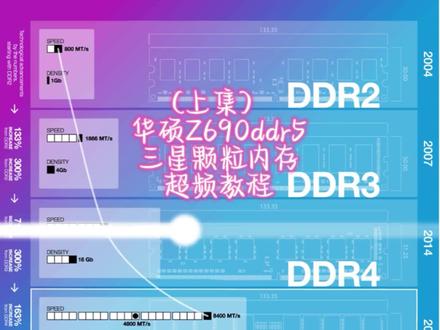 (上集)华硕z690 ddr5三星内存颗粒超频教程,最详细的让你一目了然,ddr5三星颗粒超频教程。芝奇ddr5 7000 c36 华硕z690i