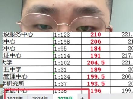 贵州事业单位成绩即将发布 快来一起看往年各岗位最低进面分#事业单位 #事业单位笔试 #贵州事业单位联考 #贵州事业单位最低进面分 #领考未来