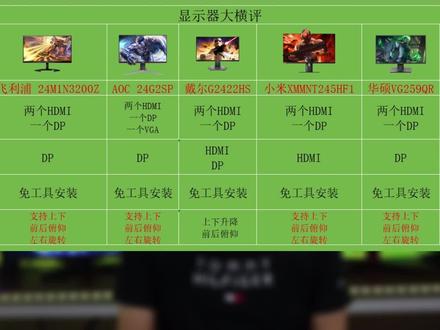 【第二段】
千元电竞显示器横评,价位相当的6款显示器,哪一款用料更好呢?#电竞显示器 #显示器 #数码科技 #一起打游戏