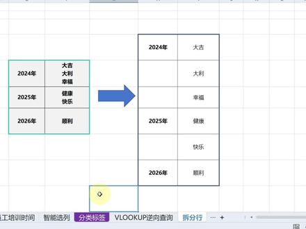 同一个单元格里用换行符分隔的内容,手动拆分行真的要疯…
分享一个公式,不用复杂操作,直接实现「拆分+保留关联信息」,效率拉满!
👇核心公式(直接复制用,区域改成实际就行):
DROP(REDUCE("",F5:F7,LAMBDA(x,y,VSTACK(x,IFNA(HSTACK(OFFSET(y,,-1),TEXTSPLIT(y,,CHAR(10))),"")))),1)
✨公式逻辑超简单:
TEXTSPLIT拆分换行符(CHAR(10)就是换行),OFFSET抓取左侧关联列,VSTACK垂直堆叠成多行,最后DROP删掉多余空行,一步到位!
适用场景:单元格内多条数据(比如标签、名单)换行分隔,想拆成独立行还不丢对应信息~
#Excel技巧 #Excel公式 #办公效率 #职场干货 #数据处理技巧