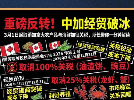3月1日起取消加拿大农产品与海鲜加征关税 2 月 27 日,国务院关税税则委员会发布税委会公告 2026 年第 2 号,宣布重大关税调整:自 2026 年 3 月 1 日至 12 月 31 日,对原产于加拿大的四类关键进口商品不再加征惩罚性关税,中加经贸摩擦迎来实质性缓和。
#关税 #关税调整 #中加关税