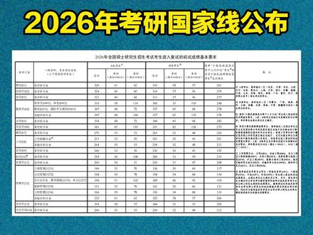 2026年考研国家线公布