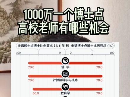 高校老师的机会,称早读博!#留学 #博士 #高校 #伍伦贡大学