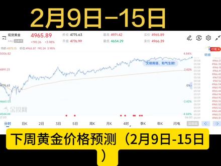 下周黄金价格预测2月9日-15日#金融常识 #黄金 #黄金价格走势
