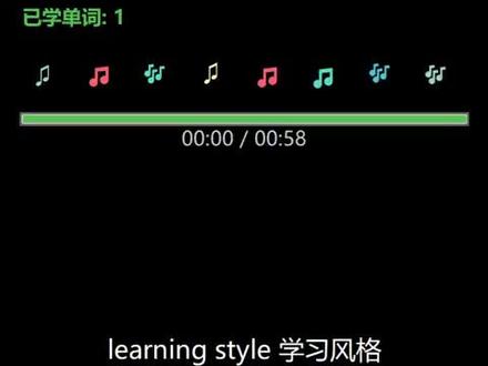 四级英语听力高频词161-180 冲刺跟背 learning style 学习风格
note-taking 记笔记
group discussion 小组讨论
academic performance 学业表现
course load 课程负担
study schedule 学习计划
exam preparation 考试准备
reading list 阅读清单
academic journal 学术期刊
thesis defense 论文答辩
graduate school 研究生院
undergraduate 本科生
social event 社交活动
small talk 闲聊
body language 身体语言
eye contact 眼神接触
personal space 个人空间
social media 社交媒体
online dating 在线约会
friendship circle 朋友圈#四六级 #英语四级 #英文单词 #英语单词速记 #英语听力