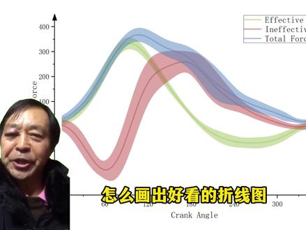 origin技巧分享:快速搞定带误差带的折线图 #宏智树ai #origin #研究生 #科研工具 #科研绘图