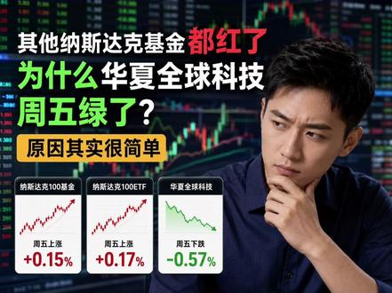 5/24菠萝拌萝卜基金照妖镜之华夏全球科技 为什么周五的华夏全球科技绿了?
#美股 #纳斯达克 #标普500 #基金 #菠萝拌萝卜基金照妖镜