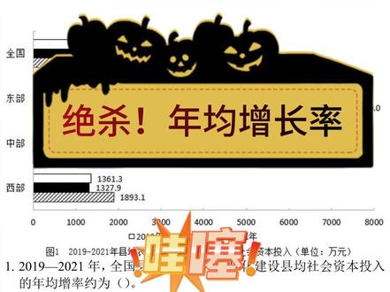 绝杀!年均增长率计算 #公务员考试#行测#资料分析#速算技巧