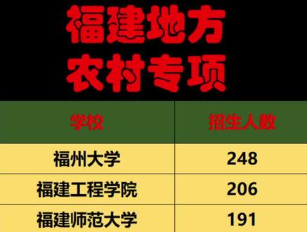 福建地方农村专项计划,物理方向招生计划,不要错过机会#志愿填报