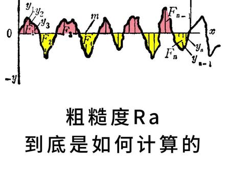 你知道粗糙度Ra是如何计算的吗?#冷轧钢带 #粗糙度 #技术分享 @DOU+小助手