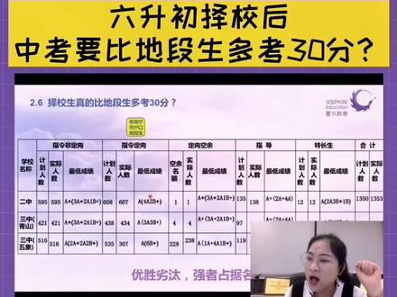 六升初择校后,中考真的要比地段生多考30分才能上示范性高中吗?#南宁小升初 #南宁中考政策解读