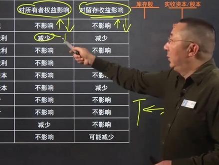 2021初级会计实务:第四章第三节 留存收益(2)