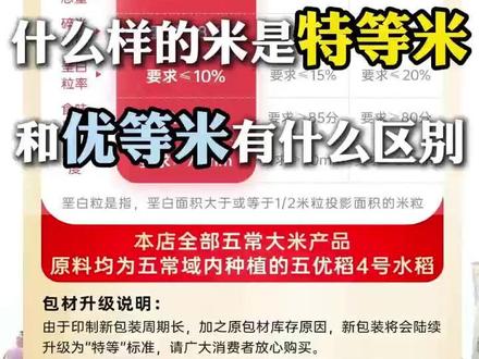 您真的会买五常大米吗? #五常大米 #新米 #大米的执行标准 #稻花香2号大米 #送礼佳品