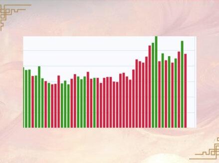 利欧点火航天何去何从 芯片逆向布局正当时 #股民 #复盘 #利欧股份 #芯片 #蓝色光标