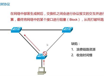 思科默认生成树PVST原理与配置