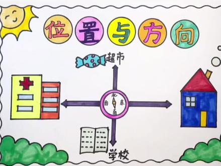 简单漂亮的位置与方向手抄报#位置与方向 #位置与方向手抄报 #数学手抄报#手抄报#手抄报模板