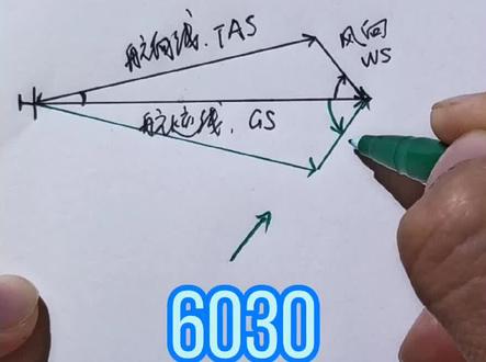 6030.风角是哪两条线的夹角#学飞 #泛美航空 #女飞 #航校 #飞行