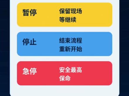 PLC程序最容易写错的3个按钮:暂停、停止、急停 暂停、停止、急停不要混着写。
暂停:保留当前步骤,后面继续
停止:结束本次自动流程,下次重新开始
急停:安全级别最高,危险动作立即切断
复位:清状态、清报警、回安全位,准备重新启动
你们现场一般怎么分?
#PLC #PLC编程 #电气自动化 #自动化设备 #工控