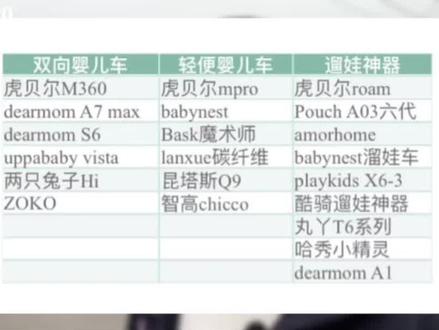 一岁4个月,用过21款婴儿车遛娃神器,给宝妈们一点建议#婴儿车怎么选