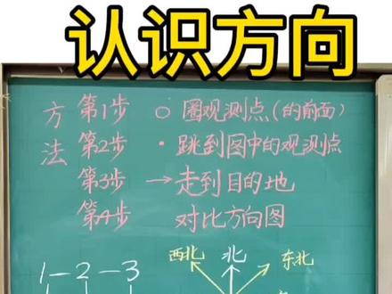二年级方向和位置方法用对了,轻松辨认东南西北、东北、东南、西南、西北! #二年级下册数学 #认识方向