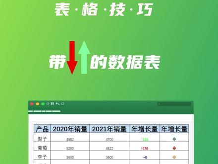 如何让表格中的数据清晰的呈现上升下降趋势,带升降箭头↓↑的数据表,你会吗?2种样式任你选择,好看又好用~ #Excel #office