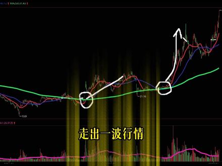 看懂周线月线三线共振 轻松跟上机构的波段主升 #股票 #交易 #干货分享 #股票知识 #散户