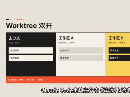 Claude Code 配 Codex的6种连接方式 把大脑加手升级成自动化流水线#codex #AI