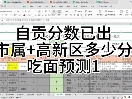 吃面预测上线🔥 一键查看自己能否顺利入围
各类考情问题,全程在线答疑
#四川教师公招 #入面分数线 #预测 #自贡教招 #成绩