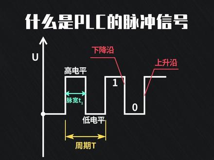 什么是PLC的脉冲信号#电工 #PLC #自动化 @抖音小助手