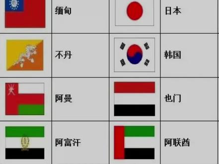 #涨知识 世界各国国旗
