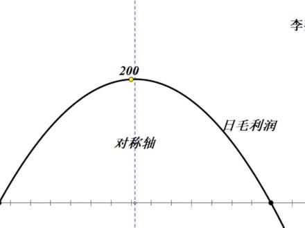 2026太原二模第22题 #山西中考 #二次函数