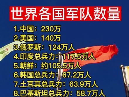 #传递正能量 #你怎么看 #涨知识 #世界和平 #中国加油 @抖音小助手