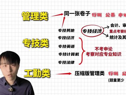 江苏事业单位统考笔试内容科普,横屏观看更佳 #江苏事业单位 #事业单位 #公考 #公考上岸 #江苏事业编