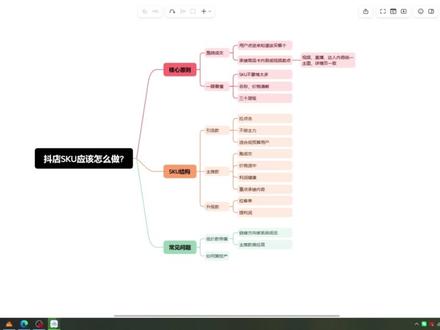 SKU到底怎么设置?一条视频讲清楚 很多抖店链接跑不动,不一定是产品不行,也不一定是流量不行,可能是一开始 SKU 结构就错了。#抖店 #抖店运营 #商品卡 #sku设置 #抖店课程