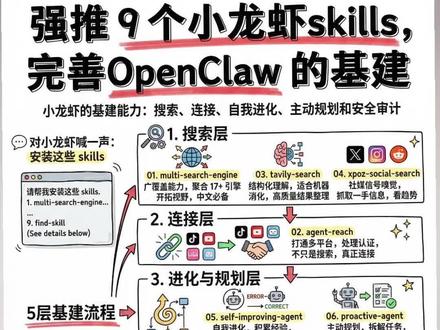 9个OpenClaw skill发挥龙虾潜能 “养龙虾”必装的小龙虾消化系统
#ai #OpenClaw #skills