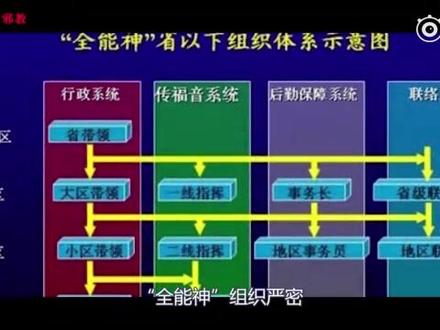 还不会识别邪教?快来看,瞬间涨姿势!