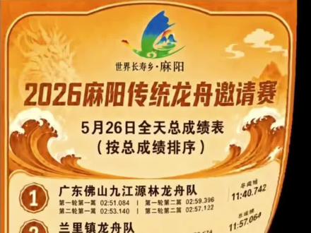 #麻阳龙舟 小组赛第一天两轮成绩排名!明天还有三轮小组赛决出8强!