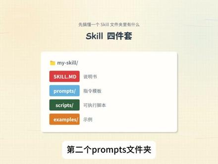 3分钟教你从0搭建自己的专属Skill #Skill #智能体 #人工智能 #干货分享