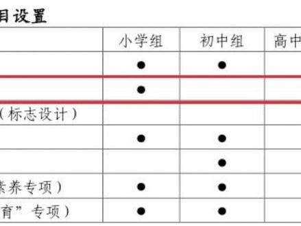 师生信息素养大赛-粉笔风电子板报教学!#微课制作 #课件 #ppt课件 #师生 #教师