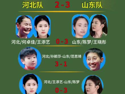 恭喜山东女团夺冠#第15届全运会乒乓球女团决赛#孙颖莎#陈梦