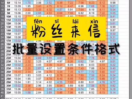 第81期 你真的会用$符么?#excel #职场#暑期知识大作战 @抖音小助手